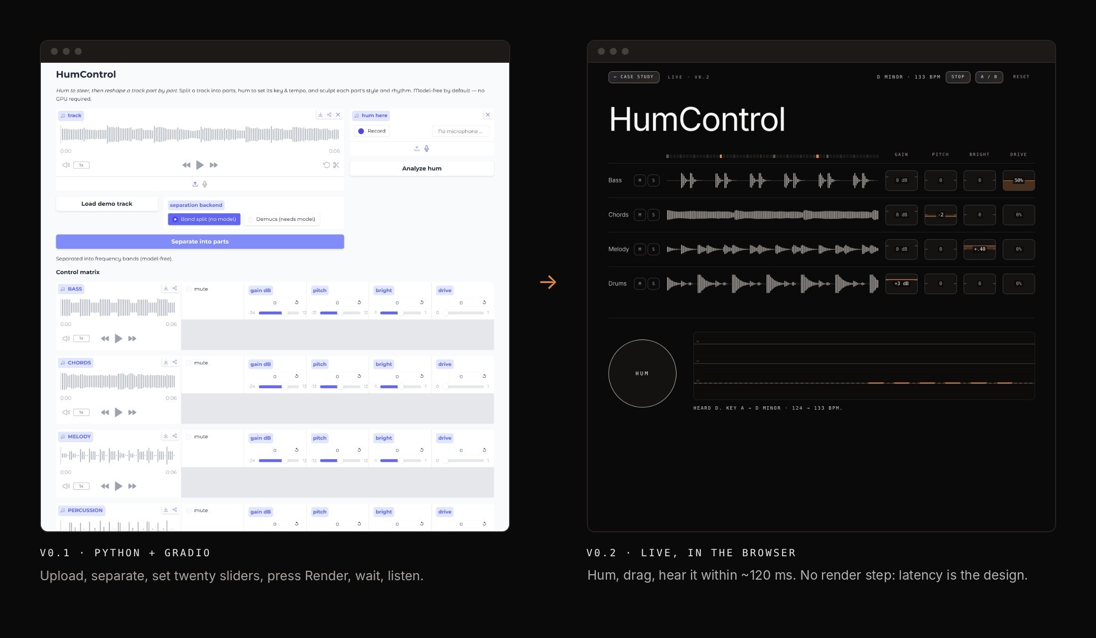 Same DSP, different instrument: a form you submit became one you play